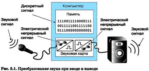 Реферат: Мультимедиа технологии